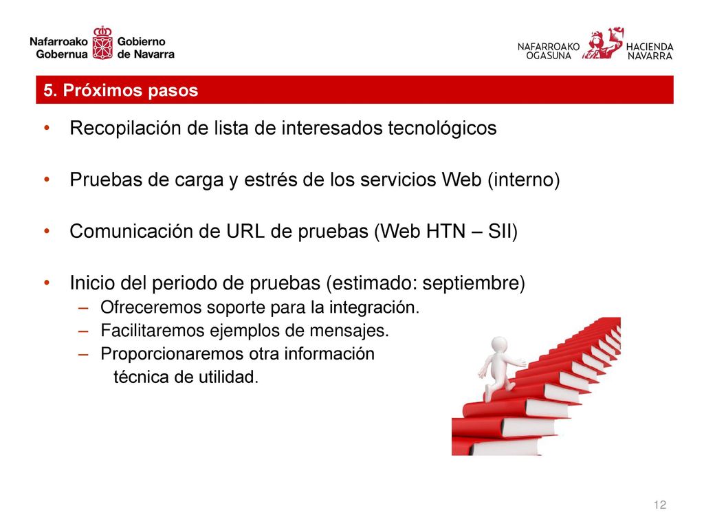 Recopilación de lista de interesados tecnológicos