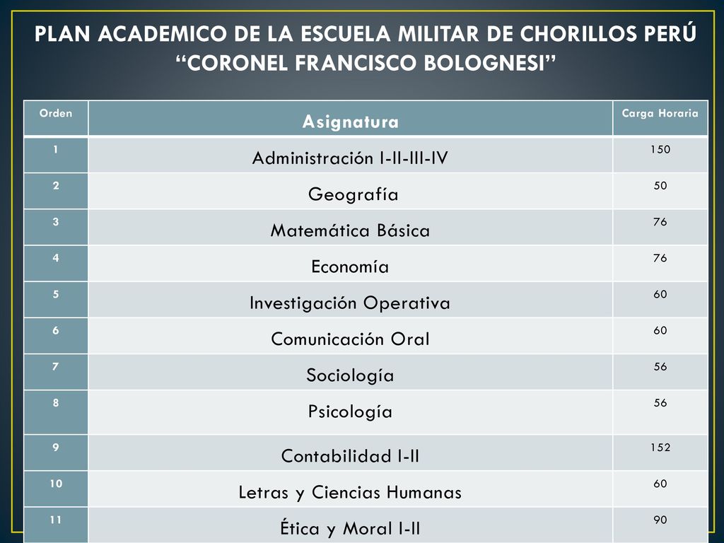 PLAN ACADEMICO DE LA ESCUELA MILITAR DE CHORILLOS PERÚ CORONEL FRANCISCO BOLOGNESI