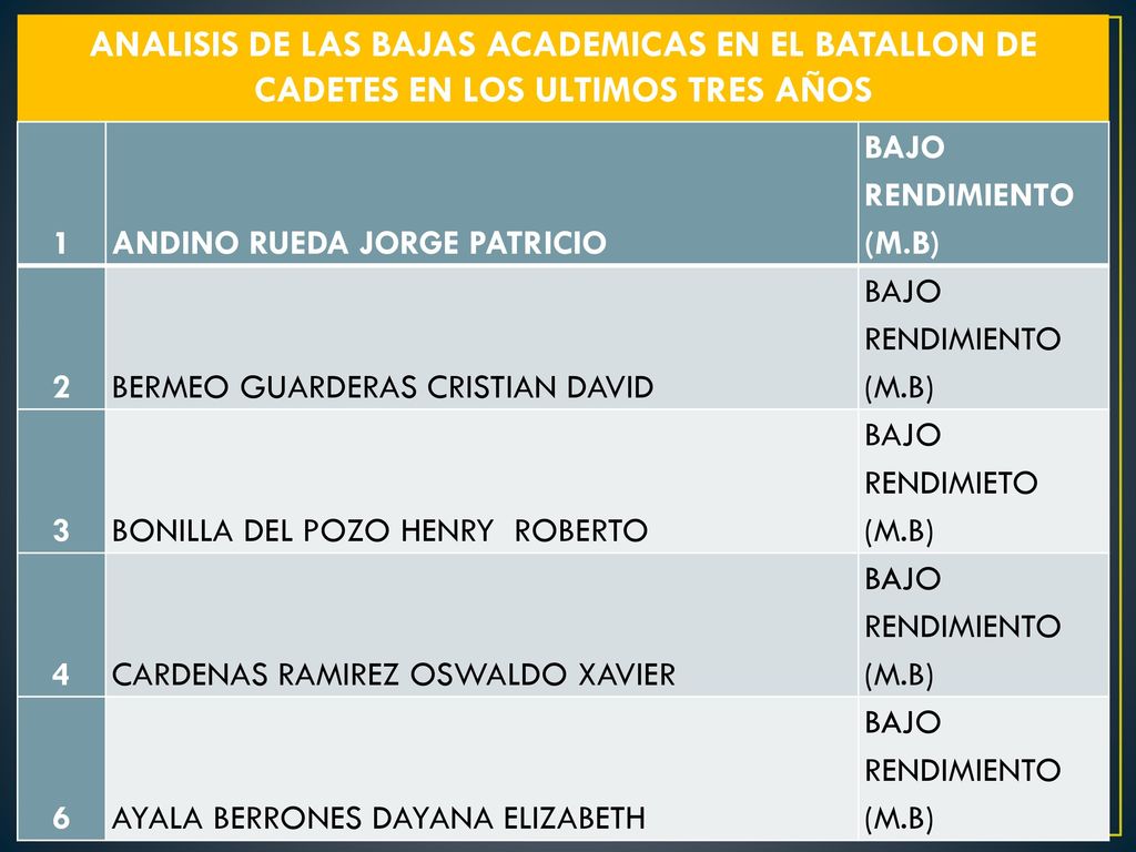 ANALISIS DE LAS BAJAS ACADEMICAS EN EL BATALLON DE CADETES EN LOS ULTIMOS TRES AÑOS