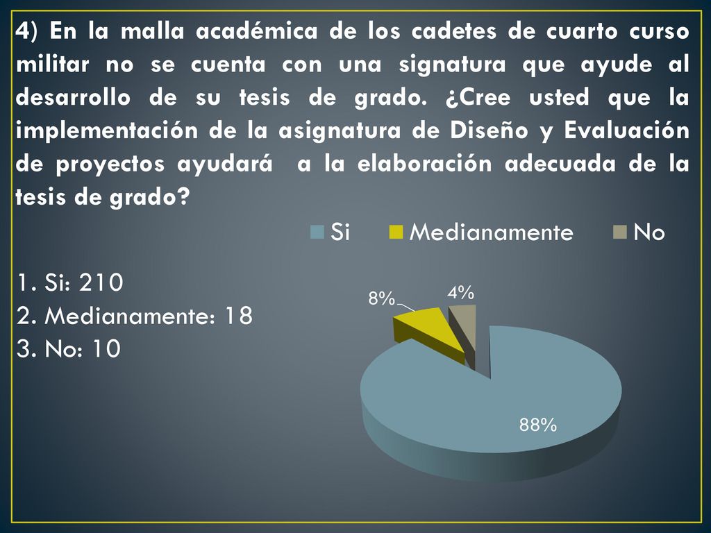 4) En la malla académica de los cadetes de cuarto curso militar no se cuenta con una signatura que ayude al desarrollo de su tesis de grado. ¿Cree usted que la implementación de la asignatura de Diseño y Evaluación de proyectos ayudará a la elaboración adecuada de la tesis de grado