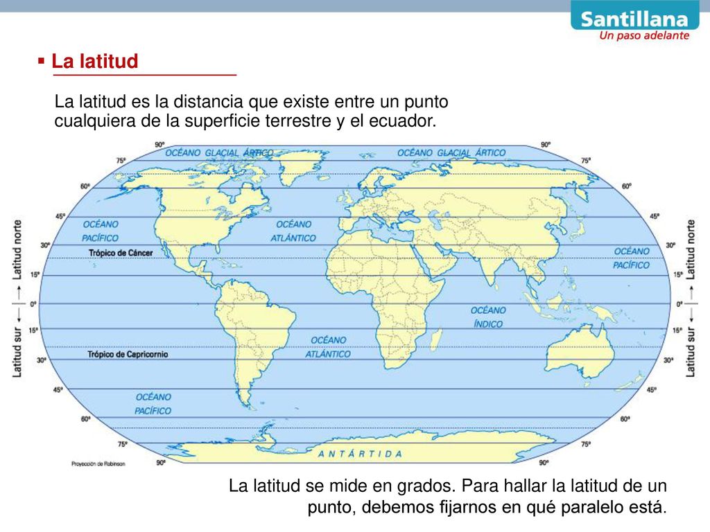 La latitud La latitud es la distancia que existe entre un punto cualquiera de la superficie terrestre y el ecuador.