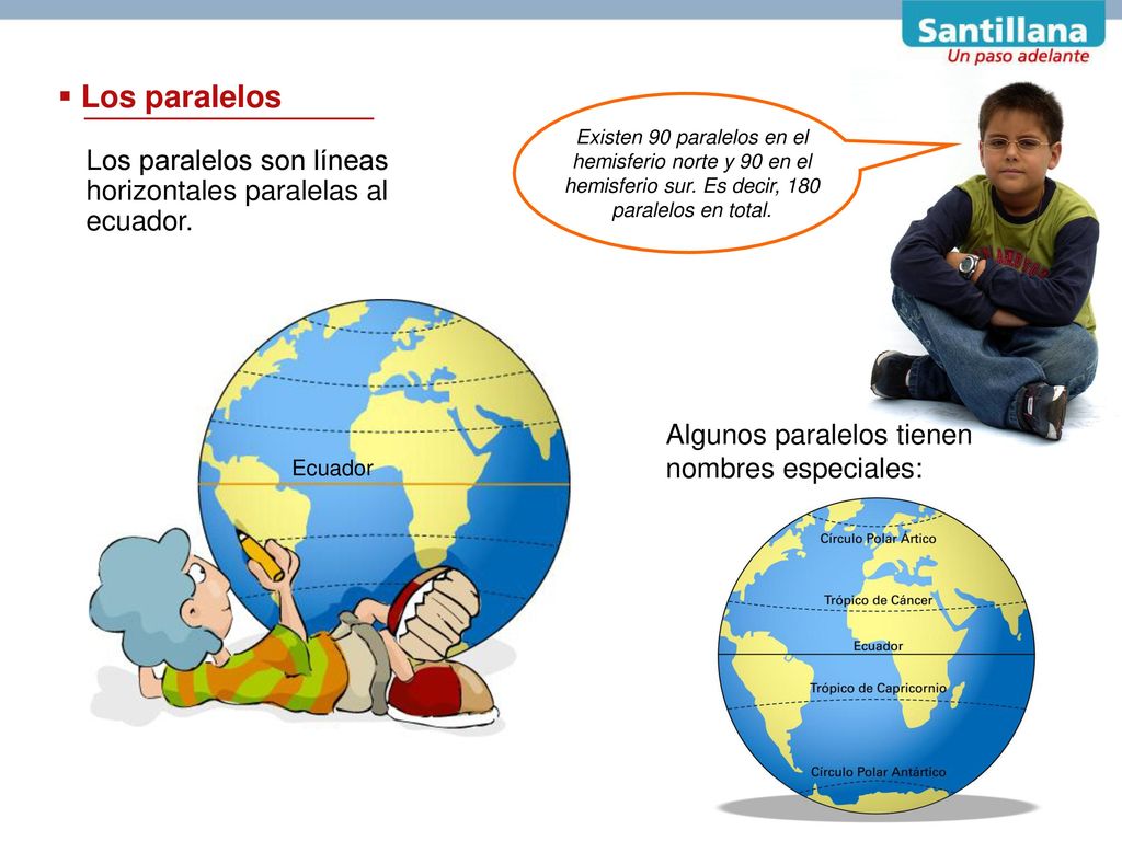 Los paralelos Existen 90 paralelos en el hemisferio norte y 90 en el hemisferio sur. Es decir, 180 paralelos en total.