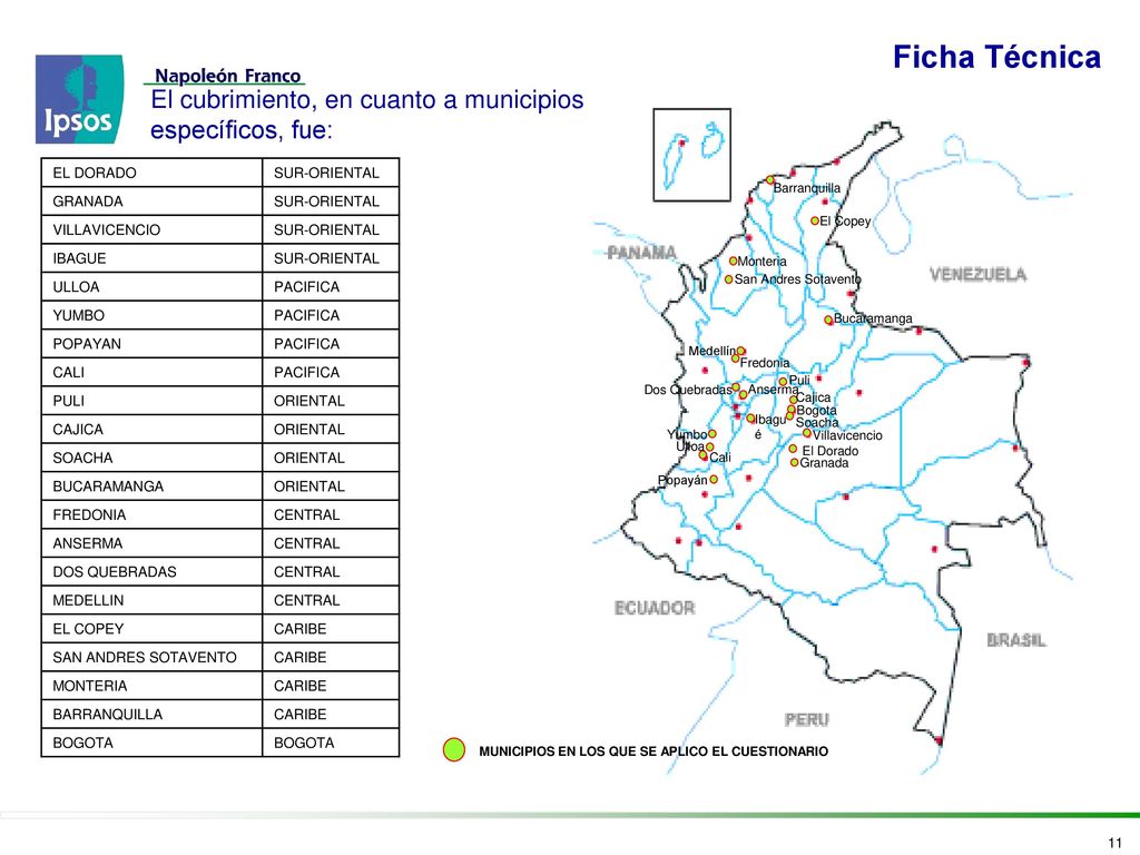 Ficha Técnica El cubrimiento, en cuanto a municipios específicos, fue: