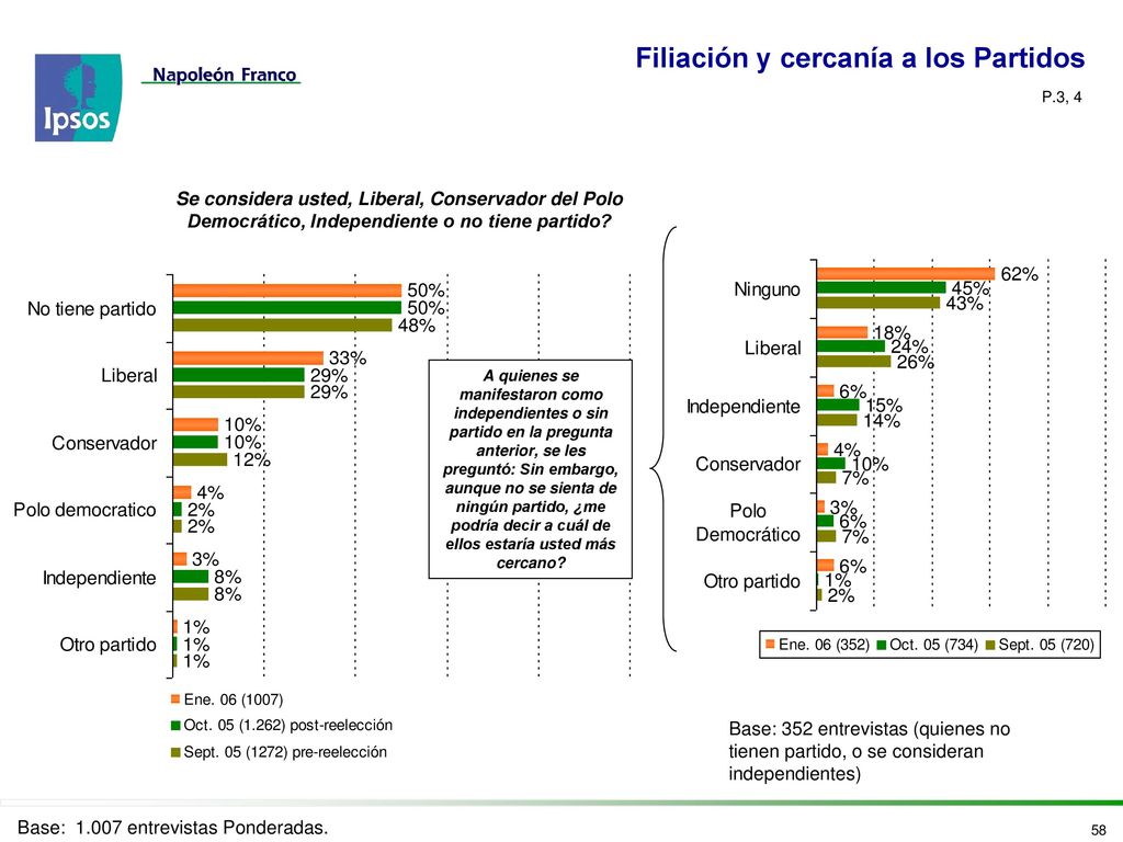 Favorabilidad de Personajes Vs El Presidente Alvaro Uribe Vélez