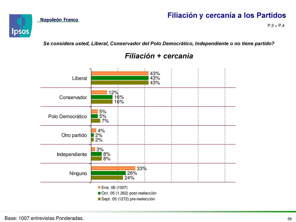 Favorabilidad de Pre-candidatos Vs El Presidente Alvaro Uribe Vélez