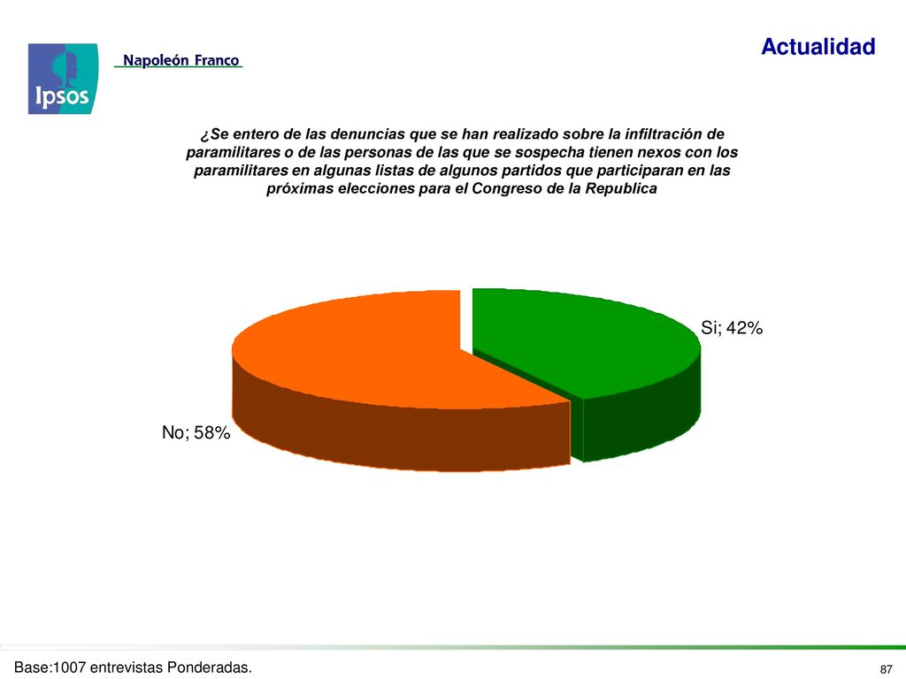 Partidos y movimientos políticos aspirantes al Congreso <profundización con estimulo visual>