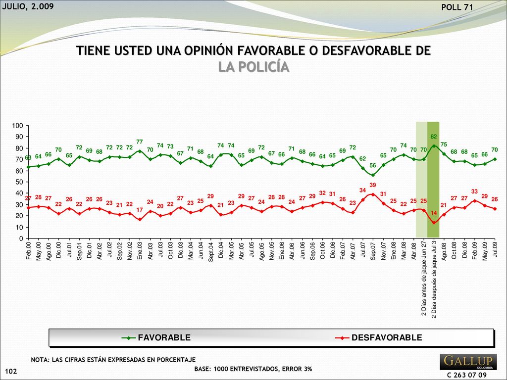 LA POLICÍA TIENE USTED UNA OPINIÓN FAVORABLE O DESFAVORABLE DE
