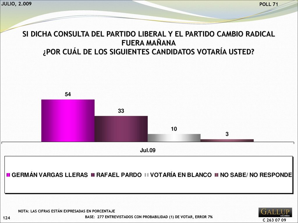 SI DICHA CONSULTA DEL PARTIDO LIBERAL Y EL PARTIDO CAMBIO RADICAL