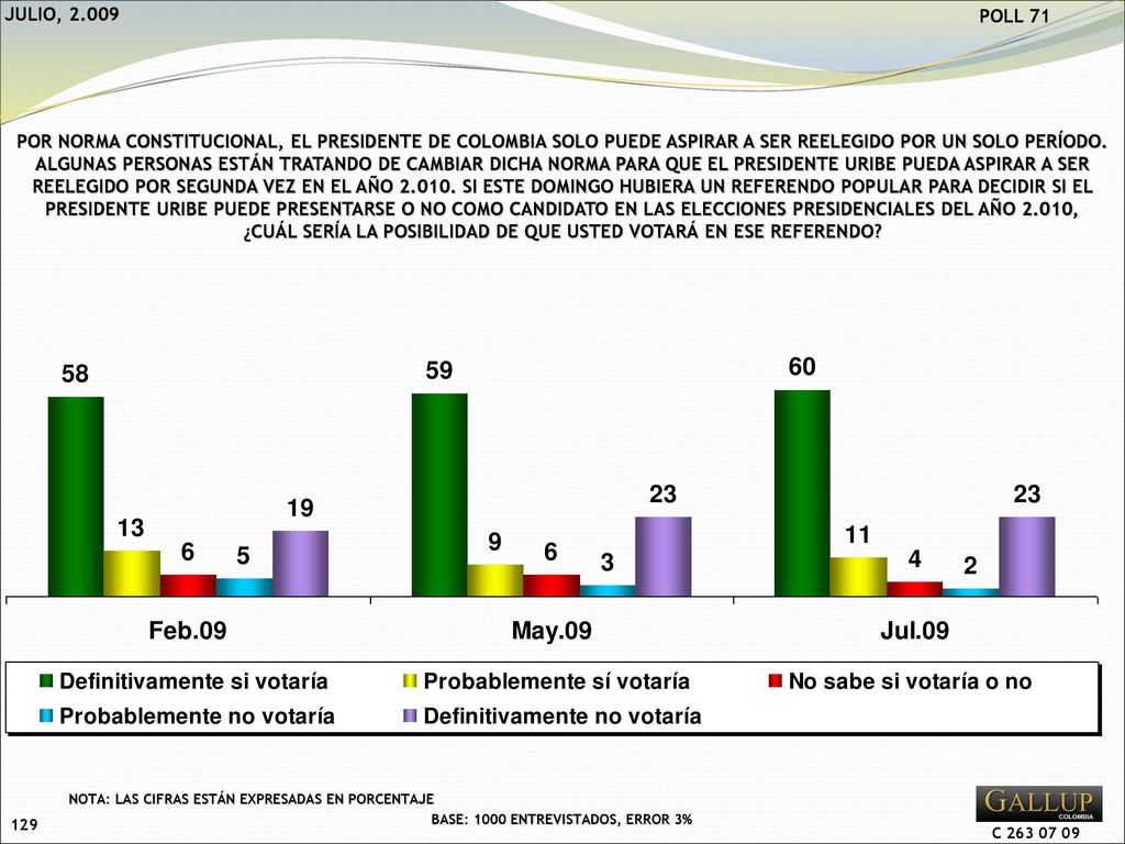 ¿CUÁL SERÍA LA POSIBILIDAD DE QUE USTED VOTARÁ EN ESE REFERENDO