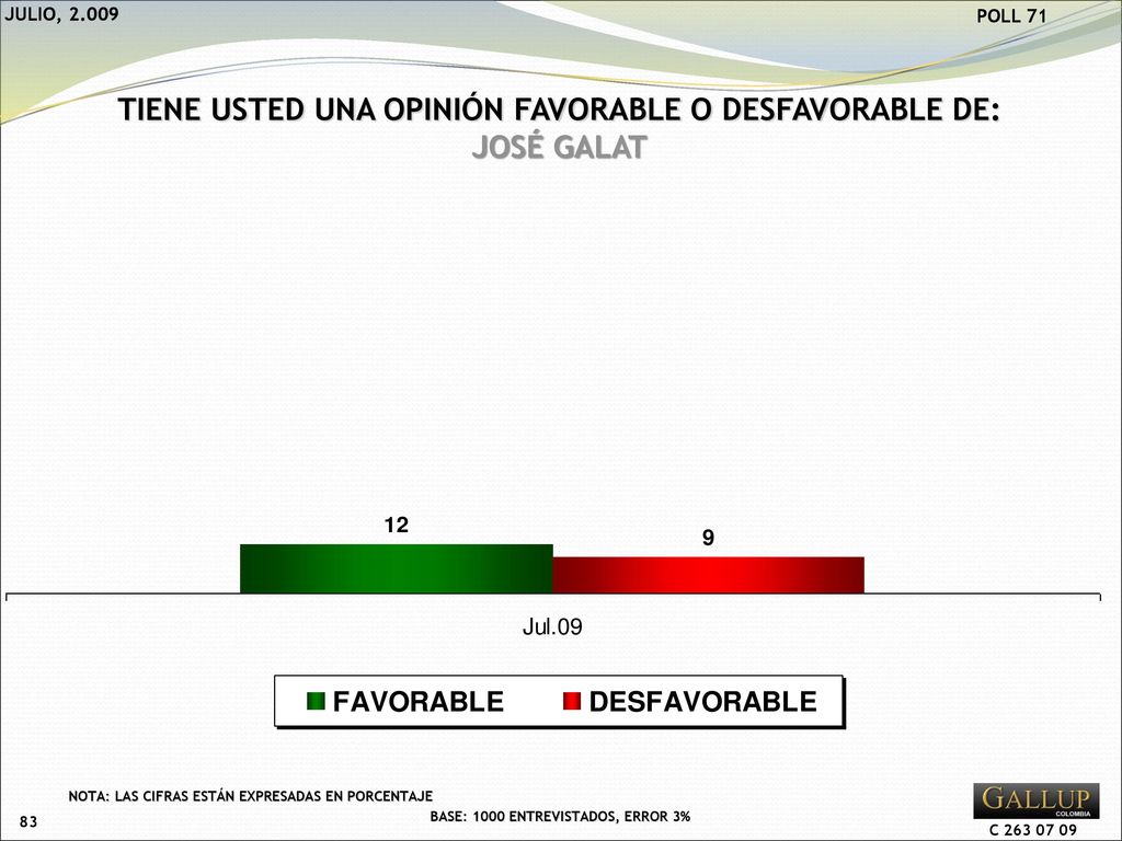 TIENE USTED UNA OPINIÓN FAVORABLE O DESFAVORABLE DE: JOSÉ GALAT