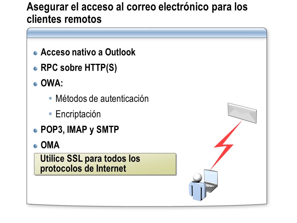 Asegurar el acceso al correo electrónico para los clientes remotos