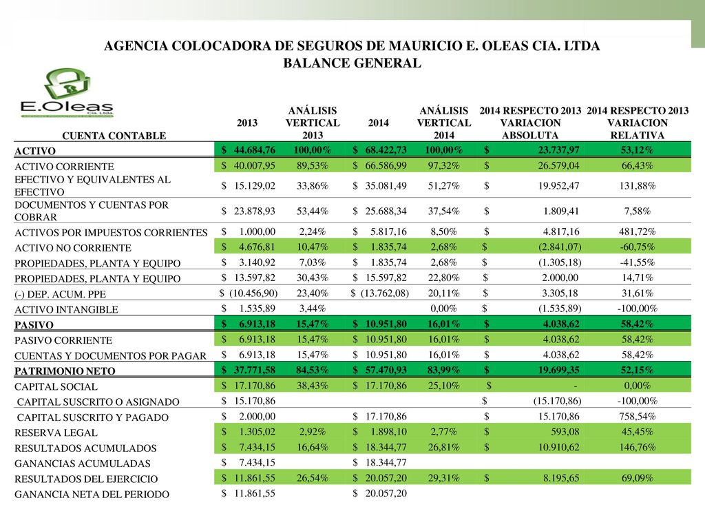 AGENCIA COLOCADORA DE SEGUROS DE MAURICIO E. OLEAS CIA. LTDA