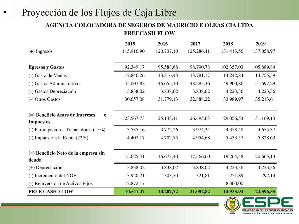 AGENCIA COLOCADORA DE SEGUROS DE MAURICIO E OLEAS CIA LTDA