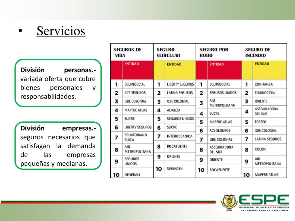 Servicios División personas.- variada oferta que cubre bienes personales y responsabilidades.