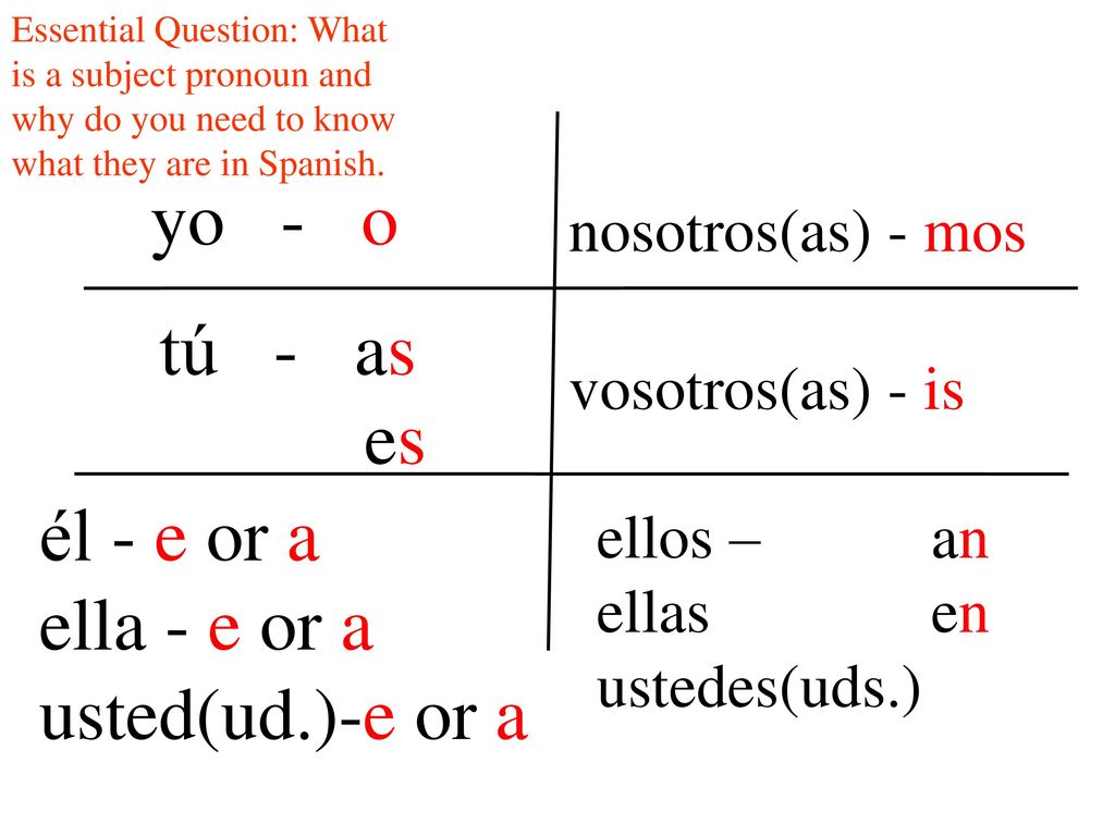 yo - o tú - as es él - e or a ella - e or a usted(ud.)-e or a