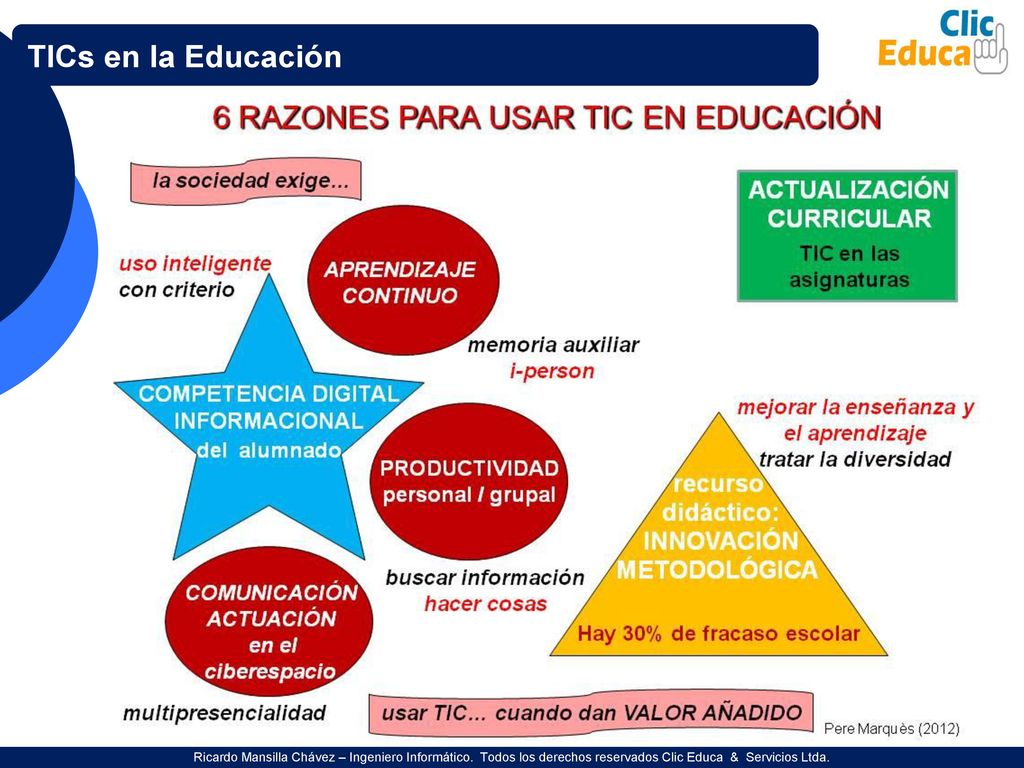 TICs en la Educación Ricardo Mansilla Chávez – Ingeniero Informático.