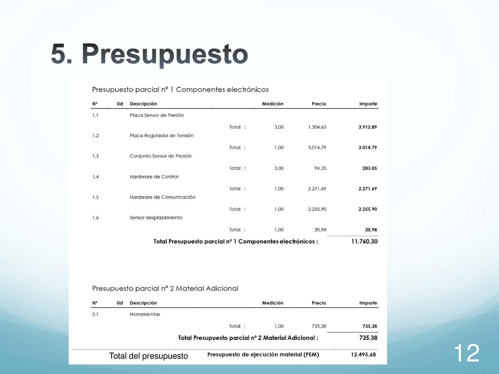 5. Presupuesto Decir el importe total del presupuesto y que esta por partes Total del presupuesto
