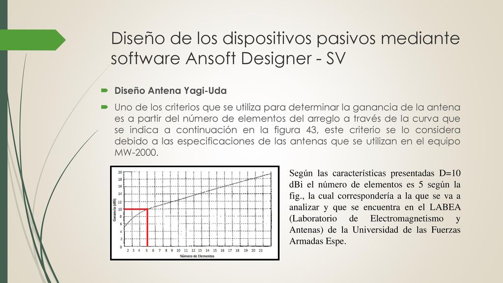 Diseño de los dispositivos pasivos mediante software Ansoft Designer - SV