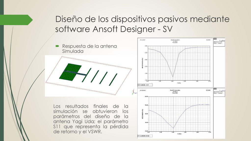 Diseño de los dispositivos pasivos mediante software Ansoft Designer - SV