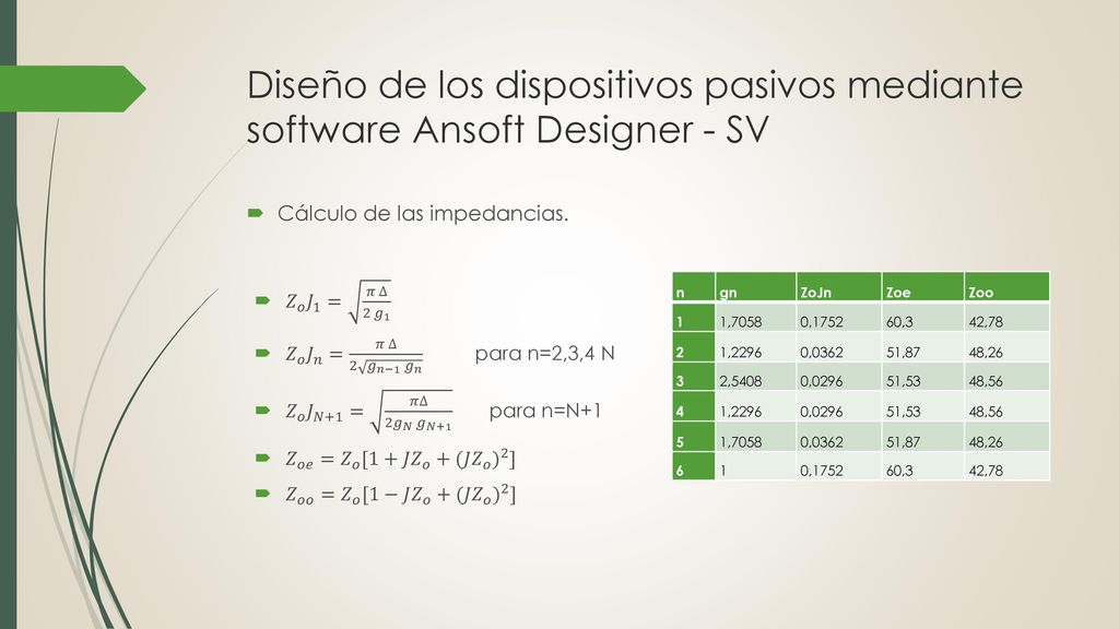 Diseño de los dispositivos pasivos mediante software Ansoft Designer - SV