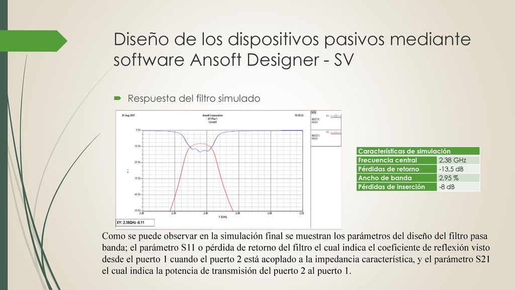 Diseño de los dispositivos pasivos mediante software Ansoft Designer - SV