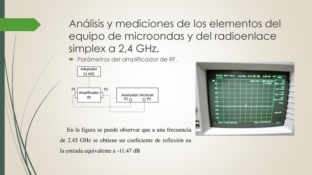 Análisis y mediciones de los elementos del equipo de microondas y del radioenlace simplex a 2,4 GHz.