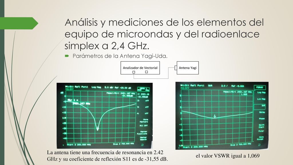 Análisis y mediciones de los elementos del equipo de microondas y del radioenlace simplex a 2,4 GHz.