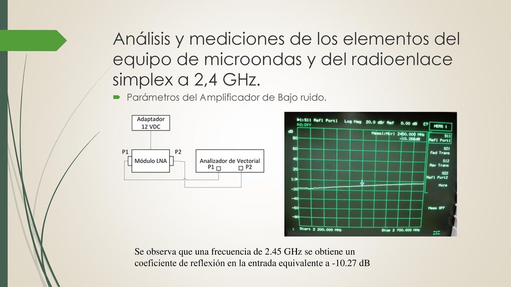 Análisis y mediciones de los elementos del equipo de microondas y del radioenlace simplex a 2,4 GHz.