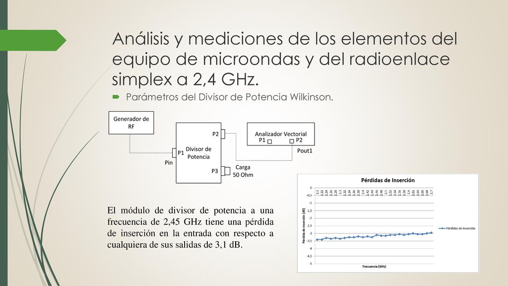 Análisis y mediciones de los elementos del equipo de microondas y del radioenlace simplex a 2,4 GHz.