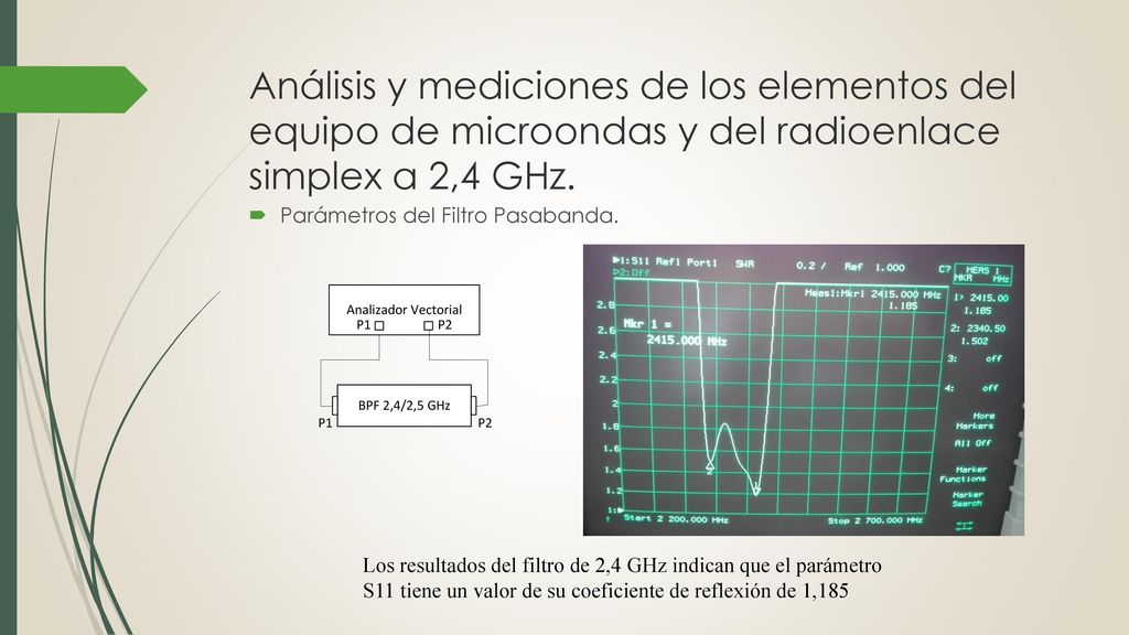 Análisis y mediciones de los elementos del equipo de microondas y del radioenlace simplex a 2,4 GHz.