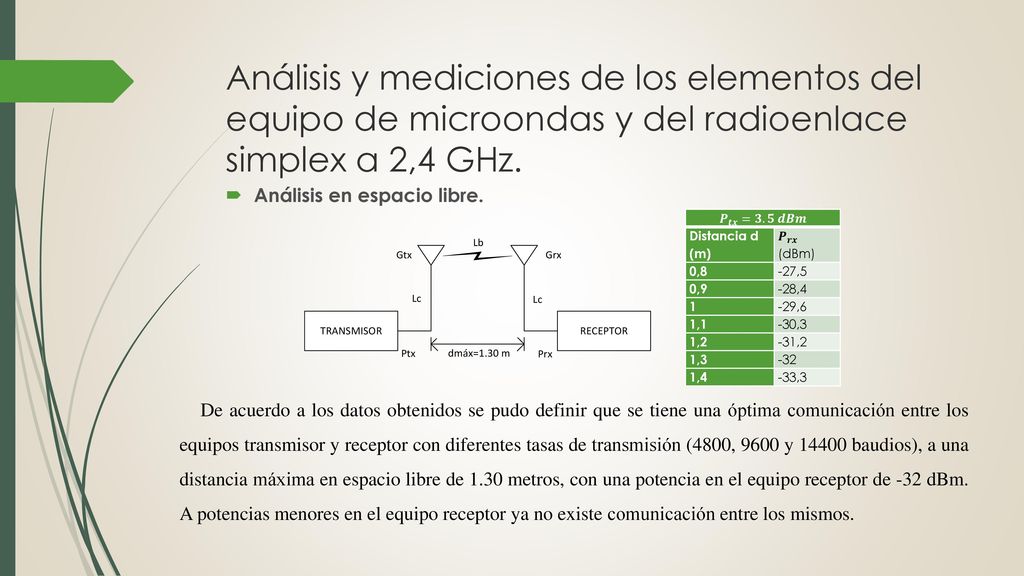 Análisis y mediciones de los elementos del equipo de microondas y del radioenlace simplex a 2,4 GHz.