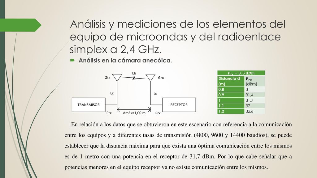 Análisis y mediciones de los elementos del equipo de microondas y del radioenlace simplex a 2,4 GHz.