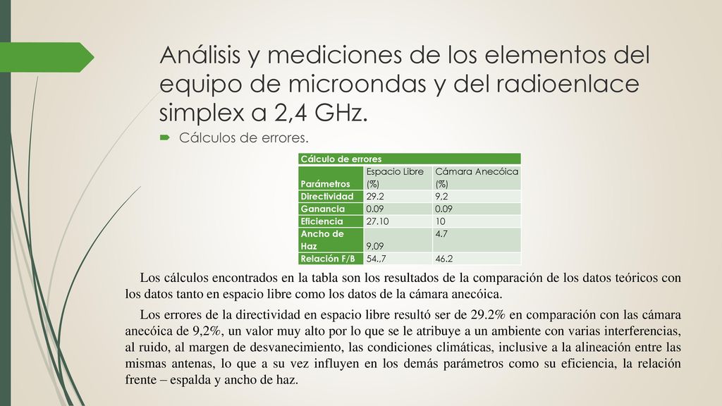 Análisis y mediciones de los elementos del equipo de microondas y del radioenlace simplex a 2,4 GHz.