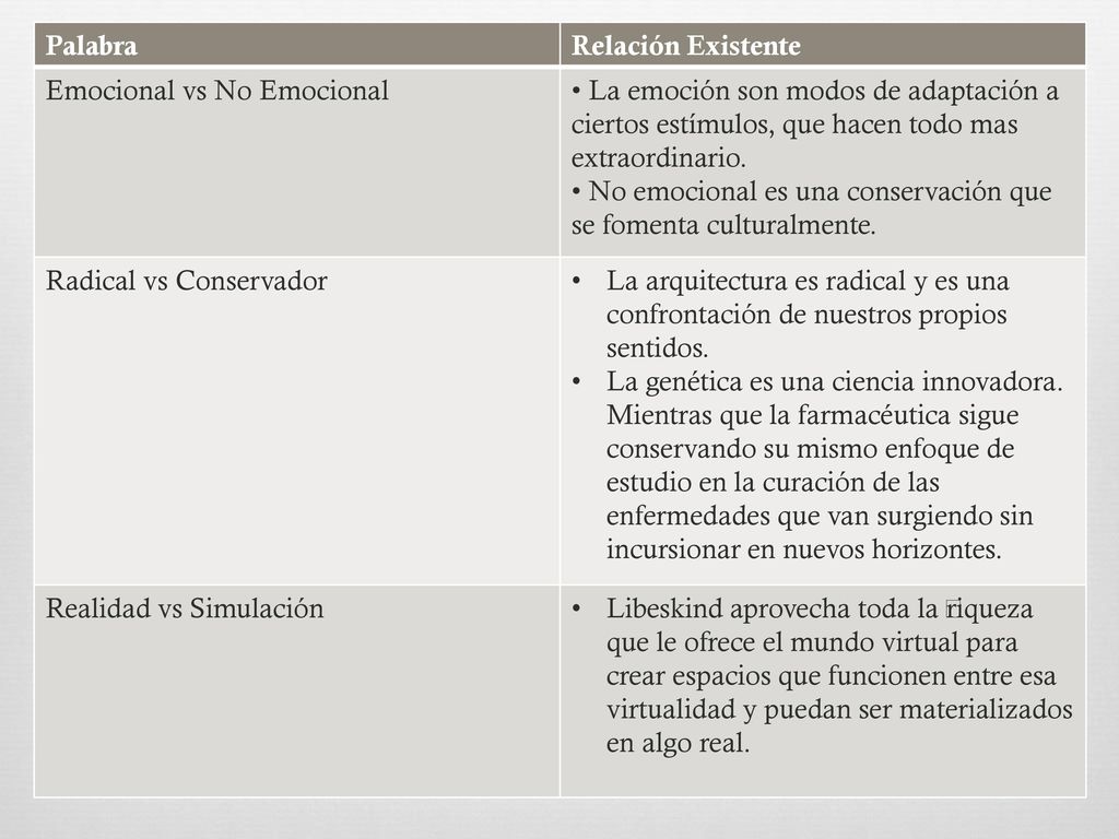 Palabra Relación Existente. Emocional vs No Emocional. • La emoción son modos de adaptación a ciertos estímulos, que hacen todo mas extraordinario.