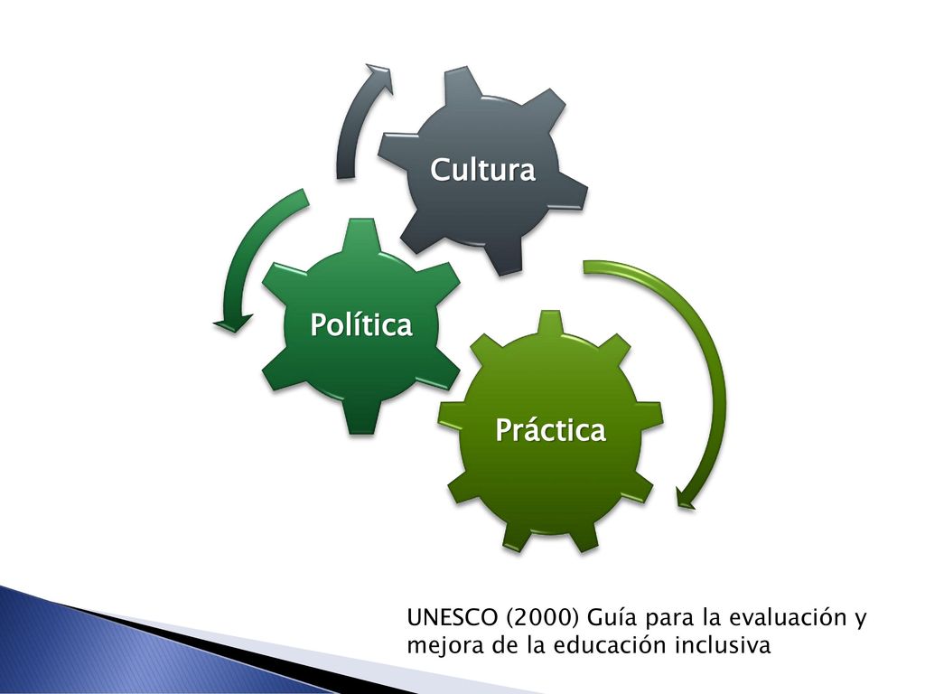 Práctica Política Cultura UNESCO (2000) Guía para la evaluación y mejora de la educación inclusiva