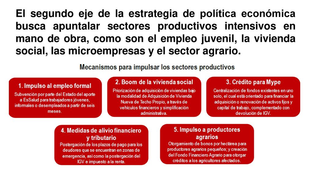 El segundo eje de la estrategia de política económica busca apuntalar sectores productivos intensivos en mano de obra, como son el empleo juvenil, la vivienda social, las microempresas y el sector agrario.