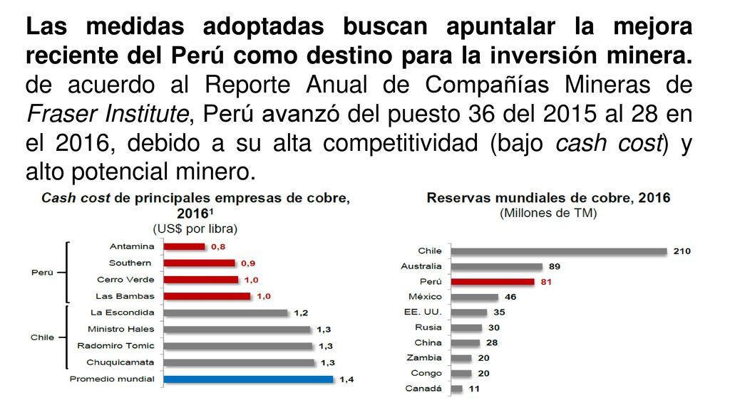Las medidas adoptadas buscan apuntalar la mejora reciente del Perú como destino para la inversión minera.