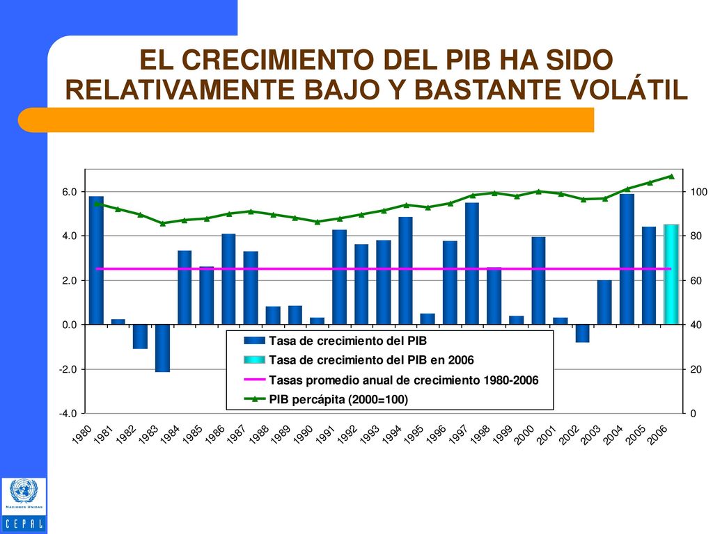 EL CRECIMIENTO DEL PIB HA SIDO RELATIVAMENTE BAJO Y BASTANTE VOLÁTIL