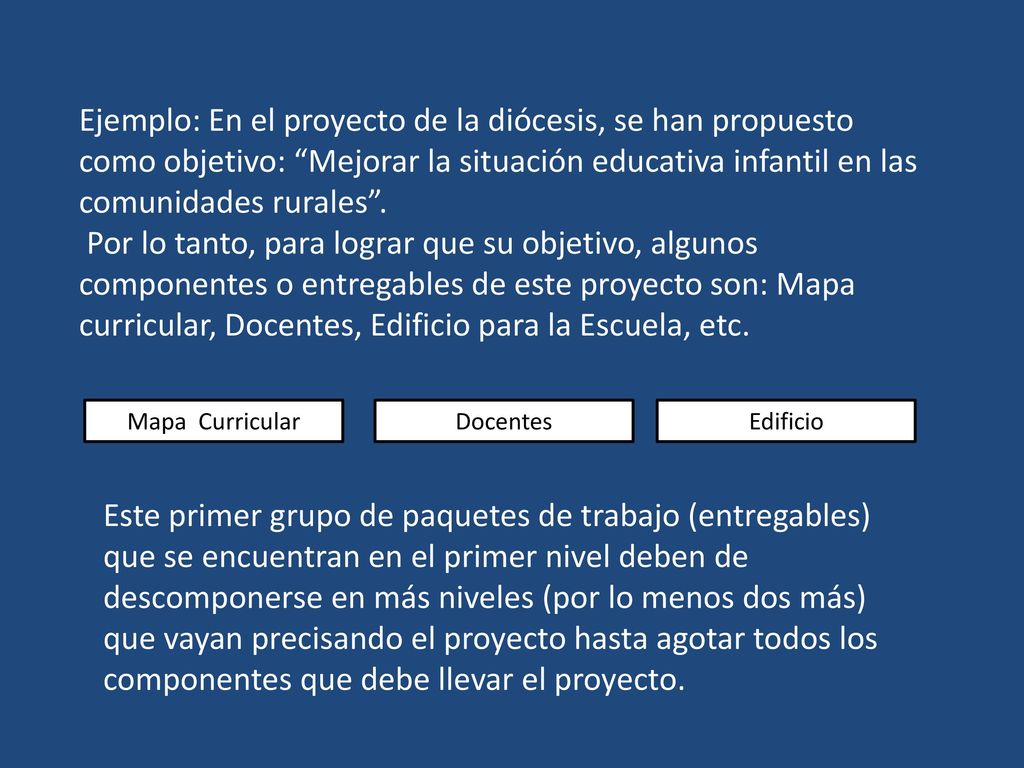Ejemplo: En el proyecto de la diócesis, se han propuesto como objetivo: Mejorar la situación educativa infantil en las comunidades rurales .