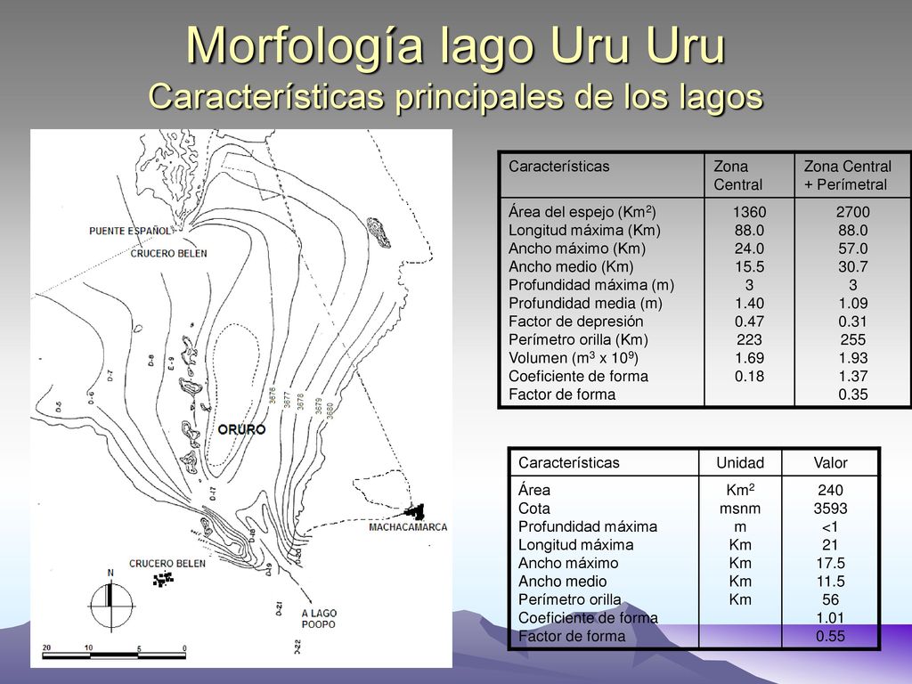 Morfología lago Uru Uru Características principales de los lagos