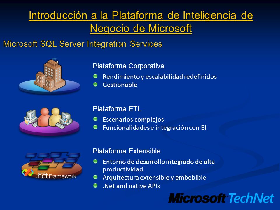 Introducción a la Plataforma de Inteligencia de Negocio de Microsoft