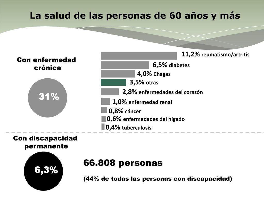 La salud de las personas de 60 años y más