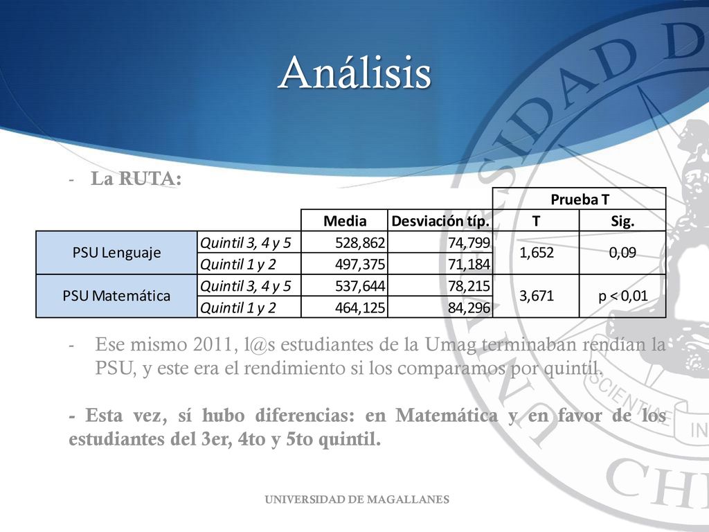 Análisis La RUTA: Ese mismo 2011, estudiantes de la Umag terminaban rendían la PSU, y este era el rendimiento si los comparamos por quintil.