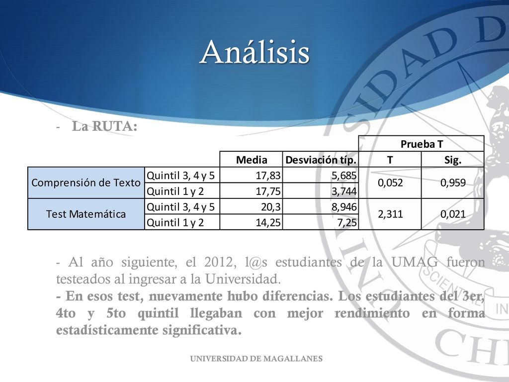 Análisis La RUTA: - Al año siguiente, el 2012, estudiantes de la UMAG fueron testeados al ingresar a la Universidad.