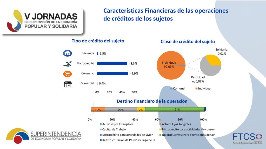 Características Financieras de las operaciones de créditos de los sujetos