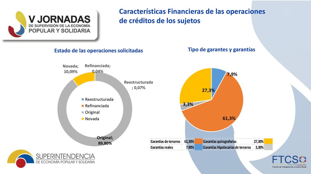 Características Financieras de las operaciones de créditos de los sujetos