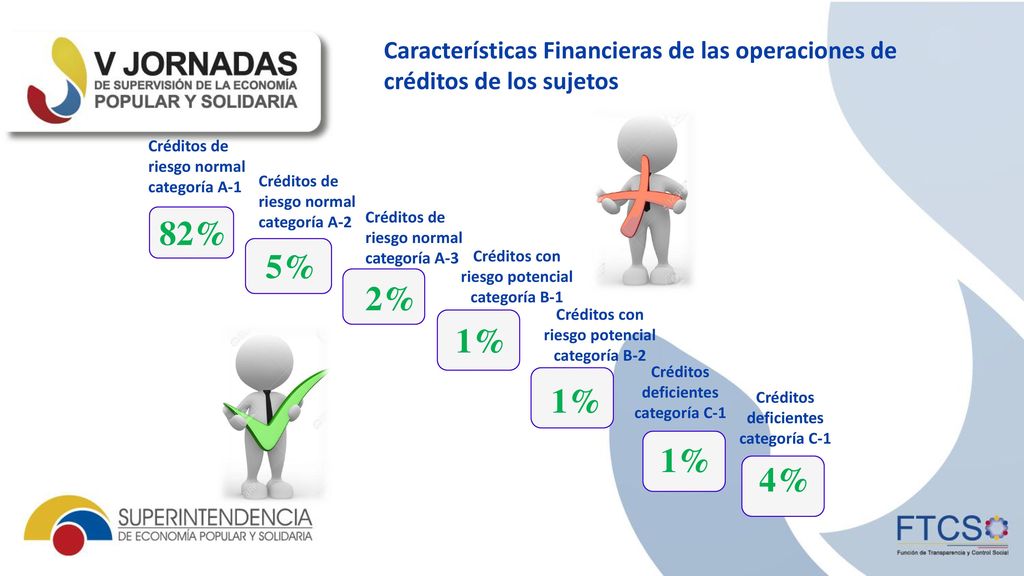 Características Financieras de las operaciones de créditos de los sujetos