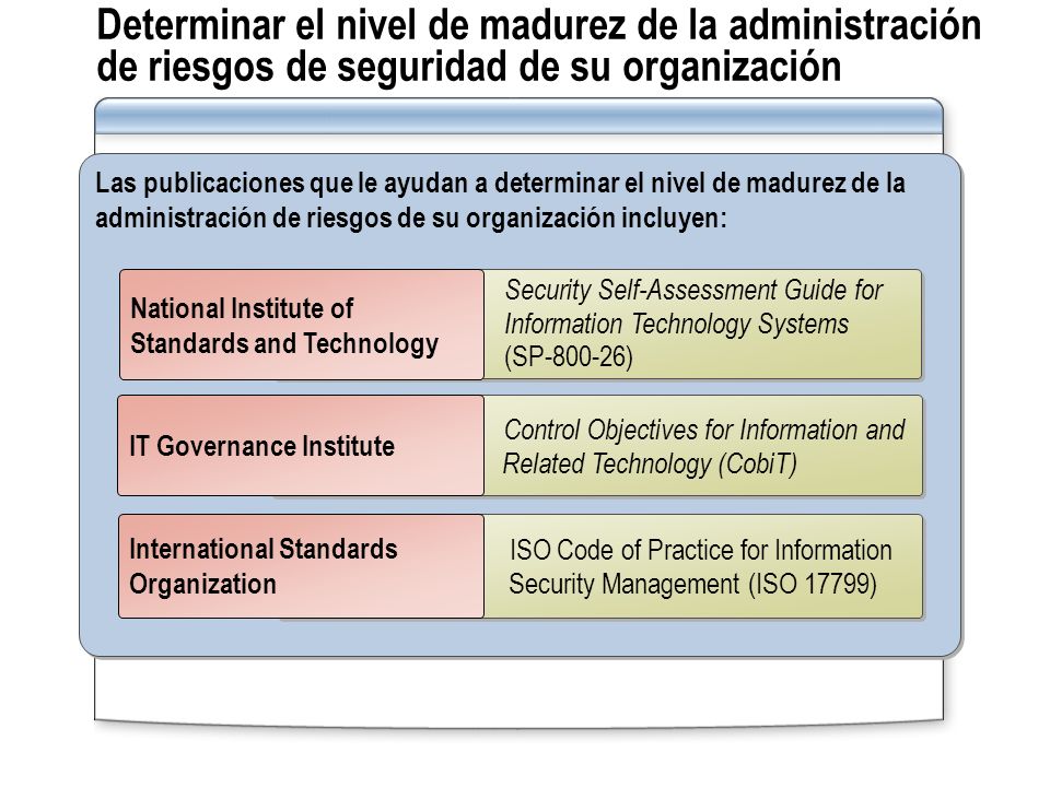 Determinar el nivel de madurez de la administración de riesgos de seguridad de su organización
