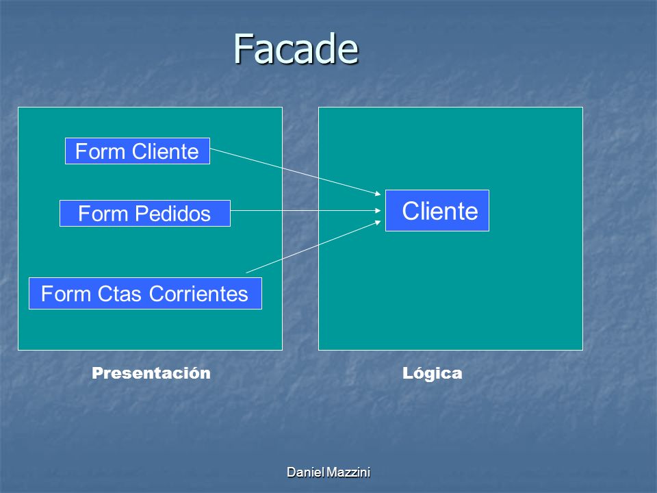 Facade Form Cliente Cliente Form Pedidos Form Ctas Corrientes