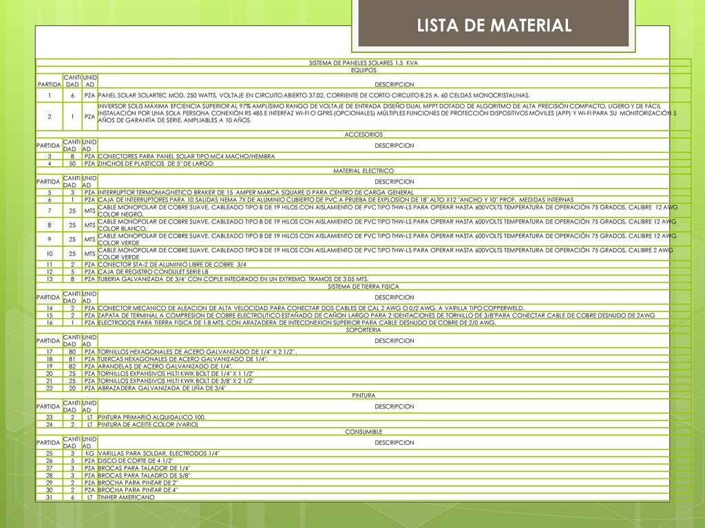 LISTA DE MATERIAL SISTEMA DE PANELES SOLARES 1.5 KVA EQUIPOS PARTIDA